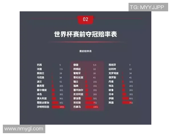 世界杯夺冠赔率分析